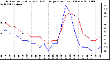 Milwaukee Weather Outdoor Temperature (vs) THSW Index per Hour (Last 24 Hours)