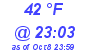 Milwaukee Weather Dewpoint High Low Today