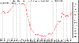 Milwaukee Weather Outdoor Humidity Every 5 Minutes (Last 24 Hours)