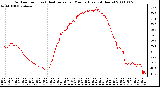 Milwaukee Weather Outdoor Temp (vs) Heat Index per Minute (Last 24 Hours)