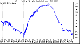 Milwaukee Weather Wind Chill per Minute (Last 24 Hours)