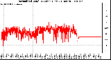 Milwaukee Weather Normalized Wind Direction (Last 24 Hours)