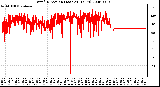 Milwaukee Weather Wind Direction (Last 24 Hours)