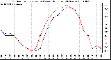 Milwaukee Weather Outdoor Temperature (vs) Wind Chill (Last 24 Hours)