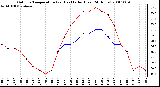 Milwaukee Weather Outdoor Temperature (vs) Heat Index (Last 24 Hours)