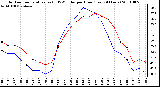 Milwaukee Weather Outdoor Temperature (vs) THSW Index per Hour (Last 24 Hours)