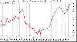 Milwaukee Weather Outdoor Humidity Every 5 Minutes (Last 24 Hours)