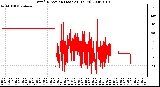 Milwaukee Weather Wind Direction (Last 24 Hours)