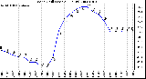 Milwaukee Weather Wind Chill (Last 24 Hours)
