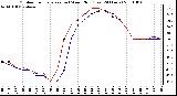 Milwaukee Weather Outdoor Temperature (vs) Wind Chill (Last 24 Hours)