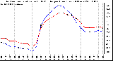 Milwaukee Weather Outdoor Temperature (vs) THSW Index per Hour (Last 24 Hours)