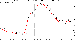 Milwaukee Weather THSW Index per Hour (�F) (Last 24 Hours)