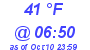 Milwaukee Weather Wind Chill Low Today