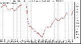 Milwaukee Weather Outdoor Humidity Every 5 Minutes (Last 24 Hours)