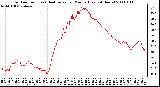 Milwaukee Weather Outdoor Temp (vs) Heat Index per Minute (Last 24 Hours)