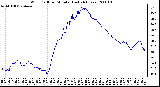 Milwaukee Weather Wind Chill per Minute (Last 24 Hours)