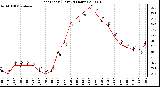 Milwaukee Weather Heat Index (Last 24 Hours)