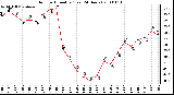 Milwaukee Weather Outdoor Humidity (Last 24 Hours)