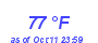 Milwaukee Weather Dewpoint High High Year