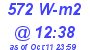 Milwaukee Weather Solar Radiation High Today