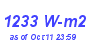 Milwaukee Weather Solar Radiation High Year