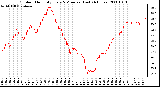 Milwaukee Weather Outdoor Humidity Every 5 Minutes (Last 24 Hours)