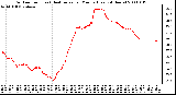 Milwaukee Weather Outdoor Temp (vs) Heat Index per Minute (Last 24 Hours)