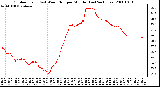 Milwaukee Weather Outdoor Temp (vs) Wind Chill per Minute (Last 24 Hours)