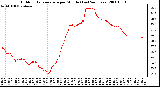 Milwaukee Weather Outdoor Temperature per Minute (Last 24 Hours)