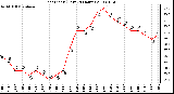 Milwaukee Weather Heat Index (Last 24 Hours)