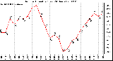 Milwaukee Weather Outdoor Humidity (Last 24 Hours)