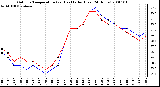 Milwaukee Weather Outdoor Temperature (vs) Heat Index (Last 24 Hours)