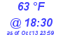 Milwaukee Weather Dewpoint High High Today