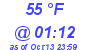 Milwaukee Weather Dewpoint High Low Today