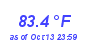 Milwaukee Weather Temperature High Month