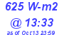 Milwaukee Weather Solar Radiation High Today