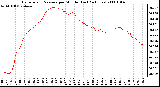 Milwaukee Weather Barometric Pressure per Minute (Last 24 Hours)