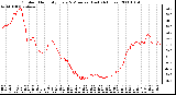 Milwaukee Weather Outdoor Humidity Every 5 Minutes (Last 24 Hours)