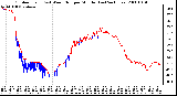 Milwaukee Weather Outdoor Temp (vs) Wind Chill per Minute (Last 24 Hours)