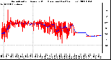 Milwaukee Weather Normalized and Average Wind Direction (Last 24 Hours)