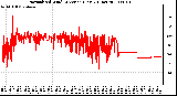 Milwaukee Weather Normalized Wind Direction (Last 24 Hours)