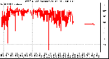 Milwaukee Weather Wind Direction (Last 24 Hours)