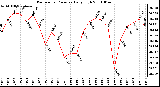 Milwaukee Weather Barometric Pressure Daily High