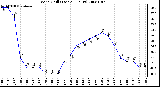 Milwaukee Weather Wind Chill (Last 24 Hours)