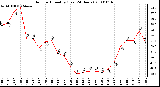 Milwaukee Weather Outdoor Humidity (Last 24 Hours)