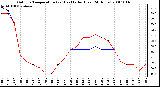 Milwaukee Weather Outdoor Temperature (vs) Heat Index (Last 24 Hours)