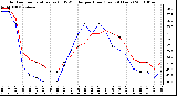 Milwaukee Weather Outdoor Temperature (vs) THSW Index per Hour (Last 24 Hours)