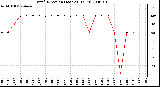 Milwaukee Weather Wind Direction (Last 24 Hours)