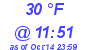 Milwaukee Weather Dewpoint High Low Today