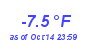 Milwaukee Weather Temperature Low Year